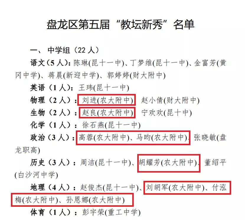 农大附中八位教师获“盘龙区第五届中小学、幼儿园教坛新秀”称号